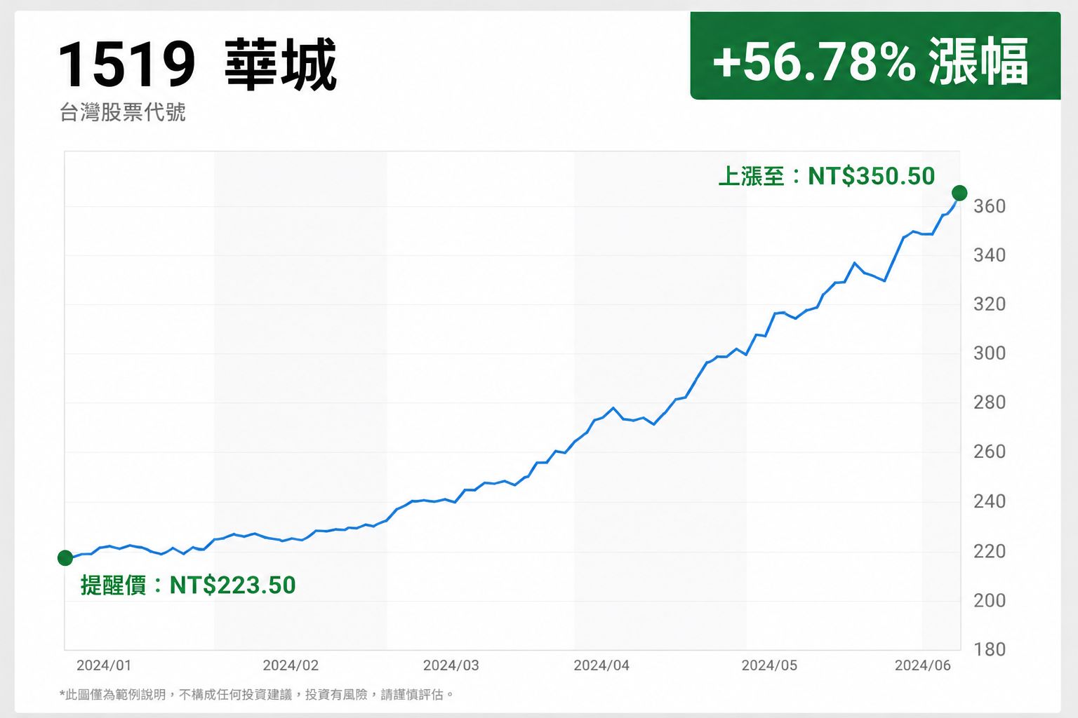 MSEZ Chart