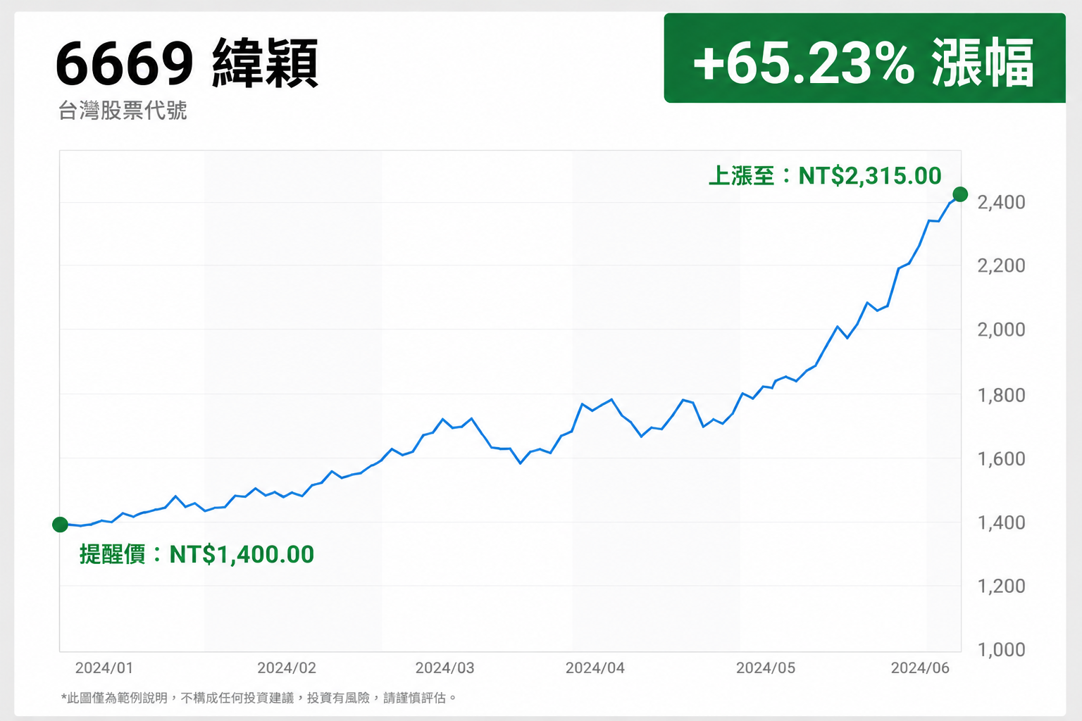 EDXC Chart